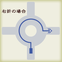 イギリスドライブ ラウンドアバウト